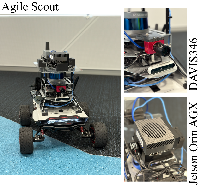 Scout robot platform